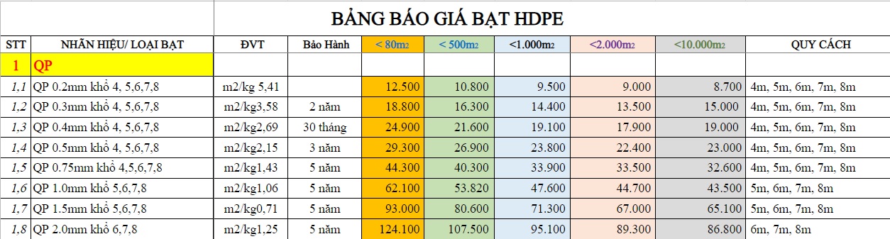 Bảng giá bạt HDPE lót hồ tham khảo