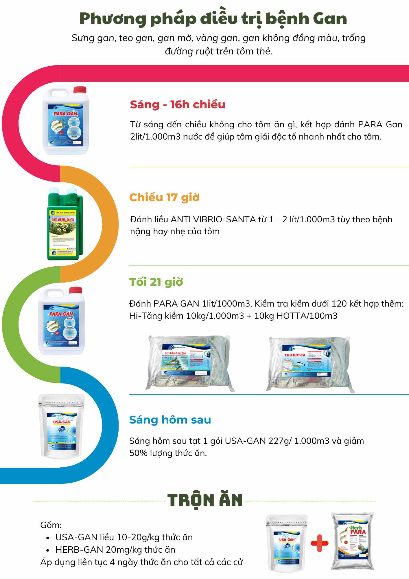 Các bước xử lý, điều trị bệnh gan trên tôm