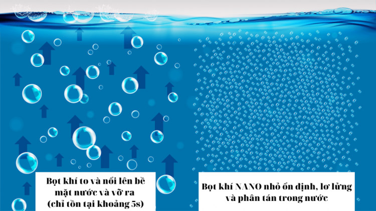 Công nghệ bọt khí